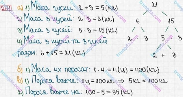 Розв'язання та відповідь 241. Математика 3 клас Заїка, Тарнавська (2020, частина 1). ТАБЛИЦІ МНОЖЕННЯ І ДІЛЕННЯ. Множення і ділення з числом 9. Вирази зі змінною. Одиниці маси