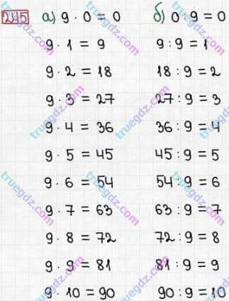 Розв'язання та відповідь 245. Математика 3 клас Заїка, Тарнавська (2020, частина 1). ТАБЛИЦІ МНОЖЕННЯ І ДІЛЕННЯ. Множення і ділення з числом 9. Вирази зі змінною. Одиниці маси