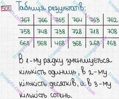 Розв'язання та відповідь 501. Математика 3 клас Заїка, Тарнавська (2020, частина 1). ДОДАВАННЯ І ВІДНІМАННЯ ЧИСЕЛ У МЕЖАХ 1000 БЕЗ ПЕРЕХОДУ ЧЕРЕЗ РОЗРЯДИ. Нерівності зі змінною