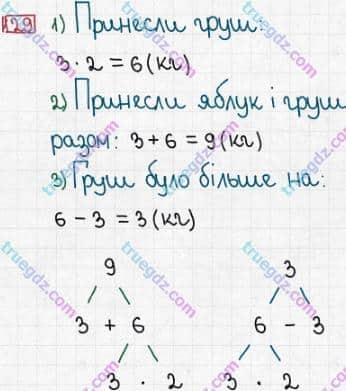 Розв'язання та відповідь 129. Математика 3 клас Заїка, Тарнавська (2020, частина 1). МНОЖЕННЯ І ДІЛЕННЯ. ТАБЛИЧНІ ВИПАДКИ МНОЖЕННЯ І ДІЛЕННЯ. Переставний закон множення