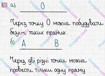 Розв'язання та відповідь 80. Математика 3 клас Заїка, Тарнавська (2020, частина 1). ПОВТОРЕННЯ ВИВЧЕНОГО МАТЕРІАЛУ ЗА 2 КЛАС. Перевірка додавання і віднімання