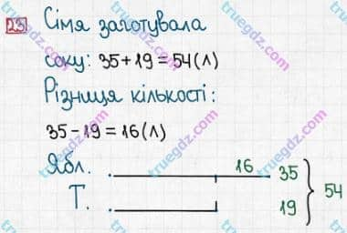 Розв'язання та відповідь 23. Математика 3 клас Заїка, Тарнавська (2020, частина 1). ПОВТОРЕННЯ ВИВЧЕНОГО МАТЕРІАЛУ ЗА 2 КЛАС. Порівняння чисел. Назви чисел при додаванні і відніманні