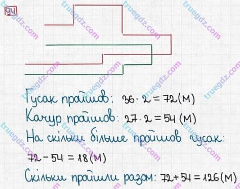 Розв'язання та відповідь 94. Математика 3 клас Заїка, Тарнавська (2020, частина 1). ПОВТОРЕННЯ ВИВЧЕНОГО МАТЕРІАЛУ ЗА 2 КЛАС. Порозрядне додавання і віднімання