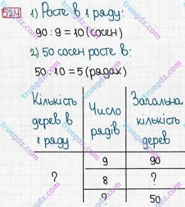 Розв'язання та відповідь 524. Математика 3 клас Заїка, Тарнавська (2020, частина 1). ДОДАВАННЯ І ВІДНІМАННЯ ЧИСЕЛ У МЕЖАХ 1000 БЕЗ ПЕРЕХОДУ ЧЕРЕЗ РОЗРЯДИ. Перевір себе