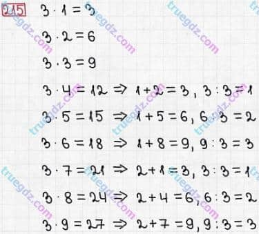 Розв'язання та відповідь 215. Математика 3 клас Заїка, Тарнавська (2020, частина 1). ТАБЛИЦІ МНОЖЕННЯ І ДІЛЕННЯ. Визначення температури. Тренувальні вправи