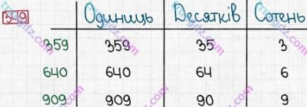 Розв'язання та відповідь 349. Математика 3 клас Заїка, Тарнавська (2020, частина 1). НУМЕРАЦІЯ ЧИСЕЛ У МЕЖАХ 1000. Загальна кількість одиниць, десятків і сотень у трицифровому числі