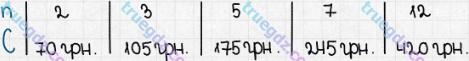 Розв'язання та відповідь 410. Математика 5 клас Істер (2013). Розділ 1. НАТУРАЛЬНІ ЧИСЛА І ДІЇ З НИМИ. ГЕОМЕТРИЧНІ ФІГУРИ І ВЕЛИЧИНИ. §12. Текстові задачі