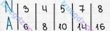 Розв'язання та відповідь 417. Математика 5 клас Істер (2013). Розділ 1. НАТУРАЛЬНІ ЧИСЛА І ДІЇ З НИМИ. ГЕОМЕТРИЧНІ ФІГУРИ І ВЕЛИЧИНИ. §12. Текстові задачі