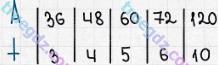 Розв'язання та відповідь 419. Математика 5 клас Істер (2013). Розділ 1. НАТУРАЛЬНІ ЧИСЛА І ДІЇ З НИМИ. ГЕОМЕТРИЧНІ ФІГУРИ І ВЕЛИЧИНИ. §12. Текстові задачі