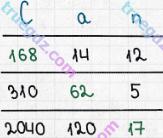 Розв'язання та відповідь 431. Математика 5 клас Істер (2013). Розділ 1. НАТУРАЛЬНІ ЧИСЛА І ДІЇ З НИМИ. ГЕОМЕТРИЧНІ ФІГУРИ І ВЕЛИЧИНИ. §12. Текстові задачі