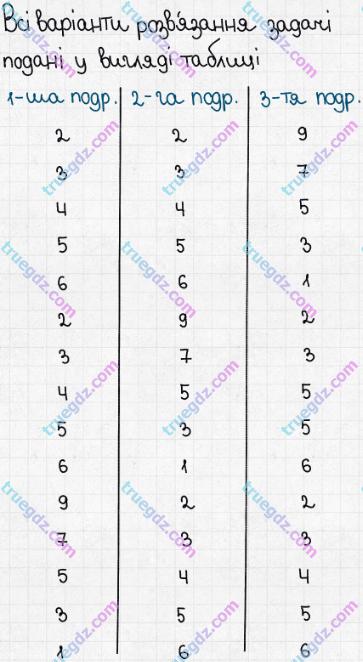 Розв'язання та відповідь 514. Математика 5 клас Істер (2013). Розділ 1. НАТУРАЛЬНІ ЧИСЛА І ДІЇ З НИМИ. ГЕОМЕТРИЧНІ ФІГУРИ І ВЕЛИЧИНИ. §14. Комбінаторні задачі