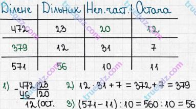 Розв'язання та відповідь 317. Математика 5 клас Істер (2013). Розділ 1. НАТУРАЛЬНІ ЧИСЛА І ДІЇ З НИМИ. ГЕОМЕТРИЧНІ ФІГУРИ І ВЕЛИЧИНИ. §9. Ділення з остачею