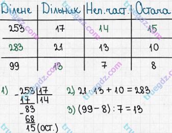 Розв'язання та відповідь 318. Математика 5 клас Істер (2013). Розділ 1. НАТУРАЛЬНІ ЧИСЛА І ДІЇ З НИМИ. ГЕОМЕТРИЧНІ ФІГУРИ І ВЕЛИЧИНИ. §9. Ділення з остачею