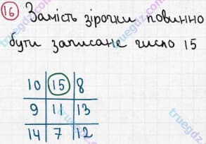 Розв'язання та відповідь 16. Математика 5 клас Мерзляк, Полонський, Якір (2013). §1. Натуральні числа. 1. Ряд натуральних чисел