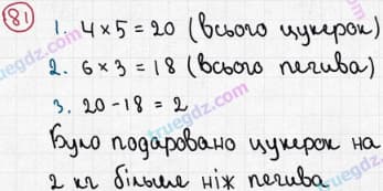 Розв'язання та відповідь 81. Математика 5 клас Мерзляк, Полонський, Якір (2013). §1. Натуральні числа. 3. Відрізок. Довжина відрізка