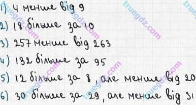 Розв'язання та відповідь 142. Математика 5 клас Мерзляк, Полонський, Якір (2018). § 1. Натуральні числа. 6. Порівняння натуральних чисел