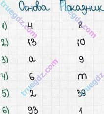 Розв'язання та відповідь 556. Математика 5 клас Мерзляк, Полонський, Якір (2018). § 3. Множення і ділення натуральних чисел. 20. Степінь числа