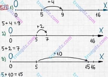 Розв'язання та відповідь 218. Математика 5 клас Тарасенкова, Богатирьова, Бочко, Коломієць, Сердюк (2013). Глава 2. Дії першого ступеня над натуральними числами. §7. Додавання натуральних чисел