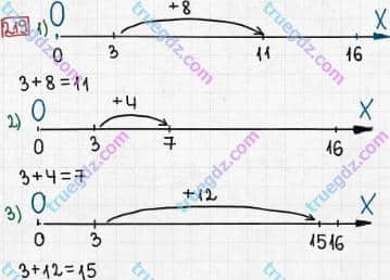 Розв'язання та відповідь 219. Математика 5 клас Тарасенкова, Богатирьова, Бочко, Коломієць, Сердюк (2013). Глава 2. Дії першого ступеня над натуральними числами. §7. Додавання натуральних чисел