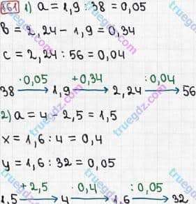 Розв'язання та відповідь 161. Математика 6 клас Мерзляк, Полонський, Якір (2014). §1 - Подільність натуральних чисел. 5. Найбільший спільний дільник