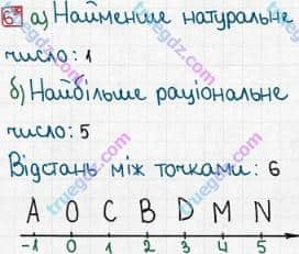 Розв'язання та відповідь 6*. Математика 6 клас Тарасенкова, Богатирьова, Коломієць, Сердюк (2014, зошит для контролю навчальних досягнень учнів). Контрольна робота 6. КООРДИНАТНА ПРЯМА. ЦІЛІ ЧИСЛА. РАЦІОНАЛЬНІ ЧИСЛА. Варіант 1