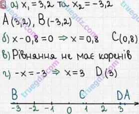 Розв'язання та відповідь 6. Математика 6 клас Тарасенкова, Богатирьова, Коломієць, Сердюк (2014, зошит для контролю навчальних досягнень учнів). Контрольна робота 6. КООРДИНАТНА ПРЯМА. ЦІЛІ ЧИСЛА. РАЦІОНАЛЬНІ ЧИСЛА. Варіант 1