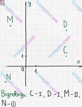 Розв'язання та відповідь 4. Математика 6 клас Тарасенкова, Богатирьова, Коломієць, Сердюк (2014, зошит для контролю навчальних досягнень учнів). Самостійна робота 13. КООРДИНАТНА ПЛОЩИНА. Варіант 1