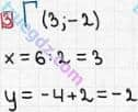 Розв'язання та відповідь 3. Математика 6 клас Тарасенкова, Богатирьова, Коломієць, Сердюк (2014, зошит для контролю навчальних досягнень учнів). Самостійна робота 13. КООРДИНАТНА ПЛОЩИНА. Варіант 2