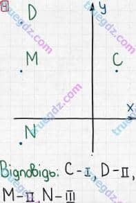 Розв'язання та відповідь 4. Математика 6 клас Тарасенкова, Богатирьова, Коломієць, Сердюк (2014, зошит для контролю навчальних досягнень учнів). Самостійна робота 13. КООРДИНАТНА ПЛОЩИНА. Варіант 2