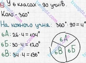 Розв'язання та відповідь 4. Математика 6 клас Тарасенкова, Богатирьова, Коломієць, Сердюк (2014, зошит для контролю навчальних досягнень учнів). Самостійна робота 6. ДІАГРАМИ. Варіант 2